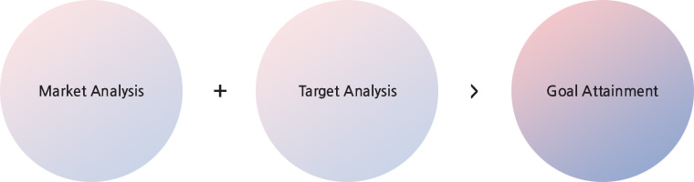 Market Analysis + Target Analysis > Goal Attainment